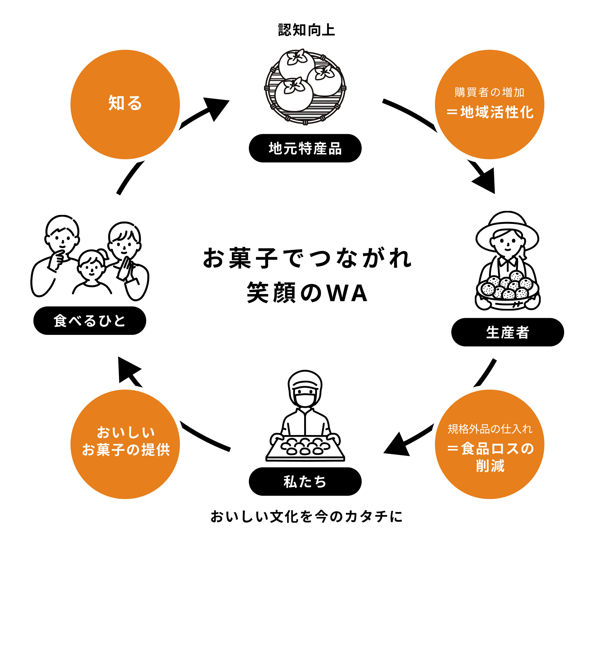 美濃蜂屋 – Wayu 若尾製菓 online store